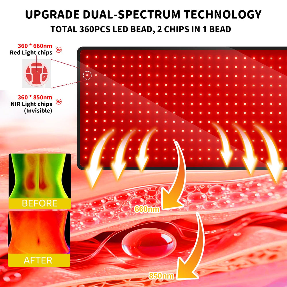 AUDODO red light therapy mat ready-to-gift wellness solution