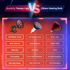 Aumtrly 660nm 850nm spectrum combining red and near infrared light