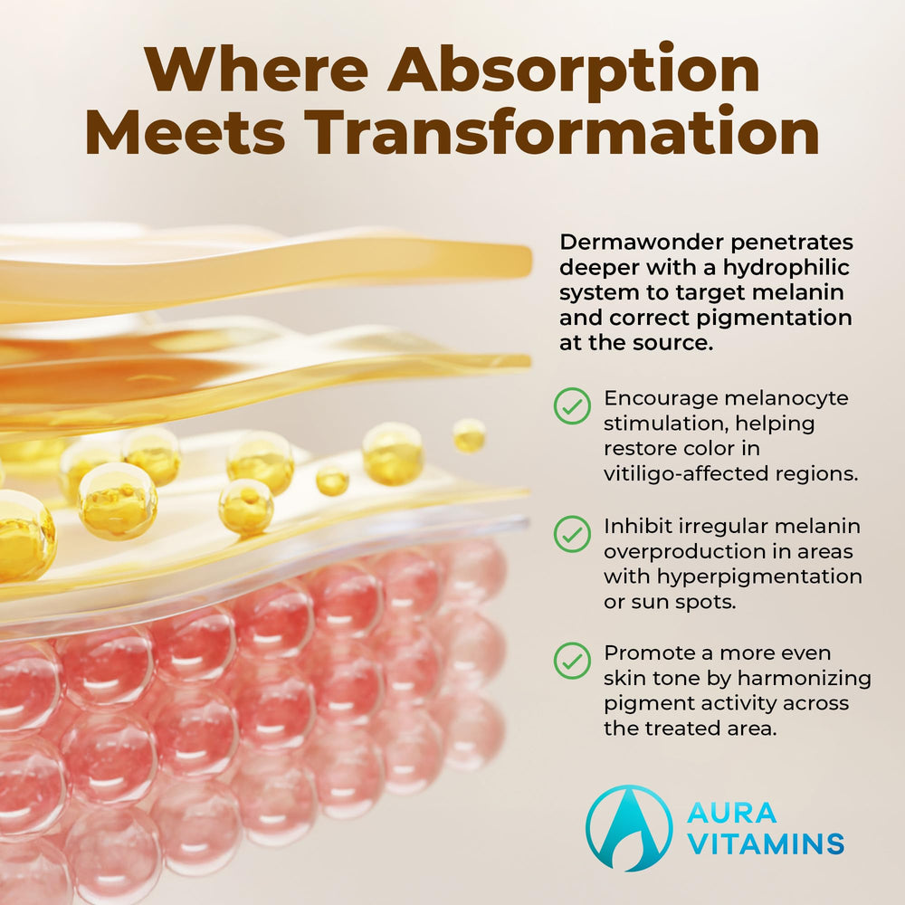 Aura Vitamins Dermawonder ingredients chart, highlighting antioxidants supporting skin resilience.
