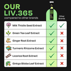 Auric Liv 365 daily dosage concept with two tablets per day in view