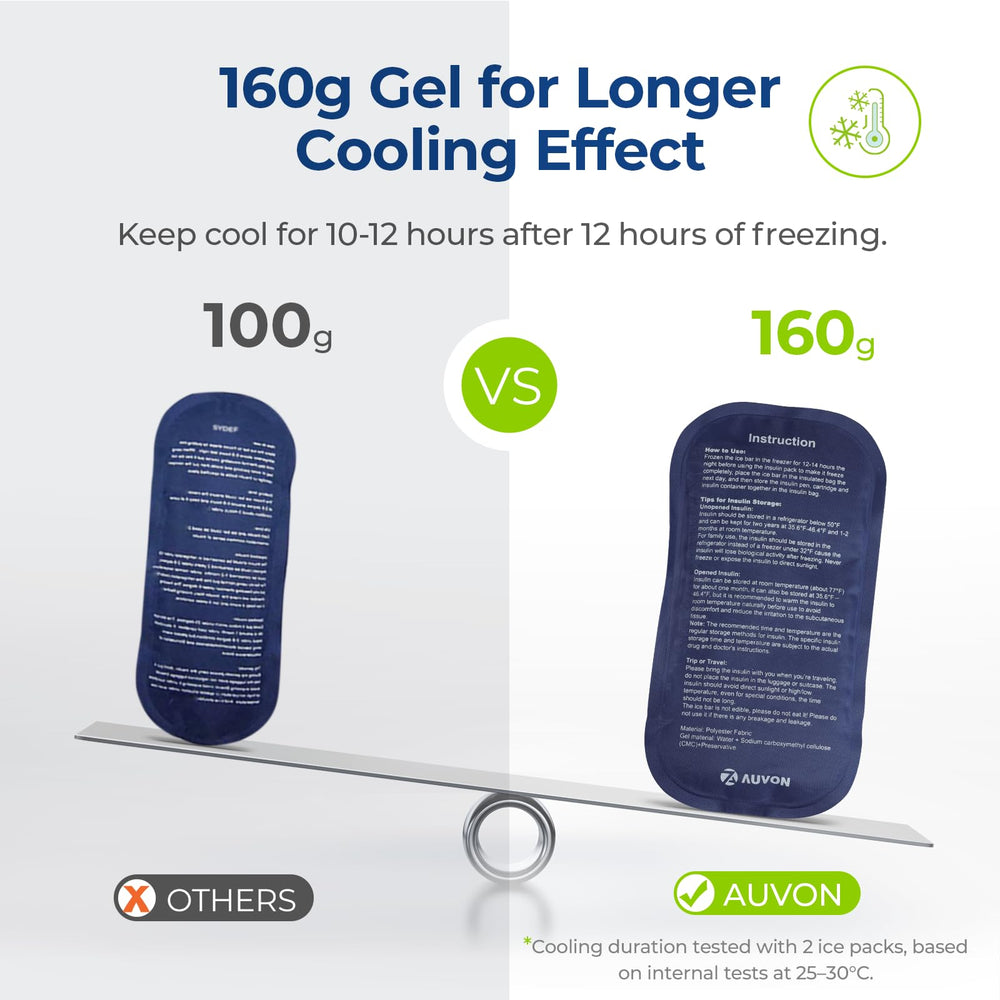 AUVON case shows 3-layer insulation for reliable cooling on adventures