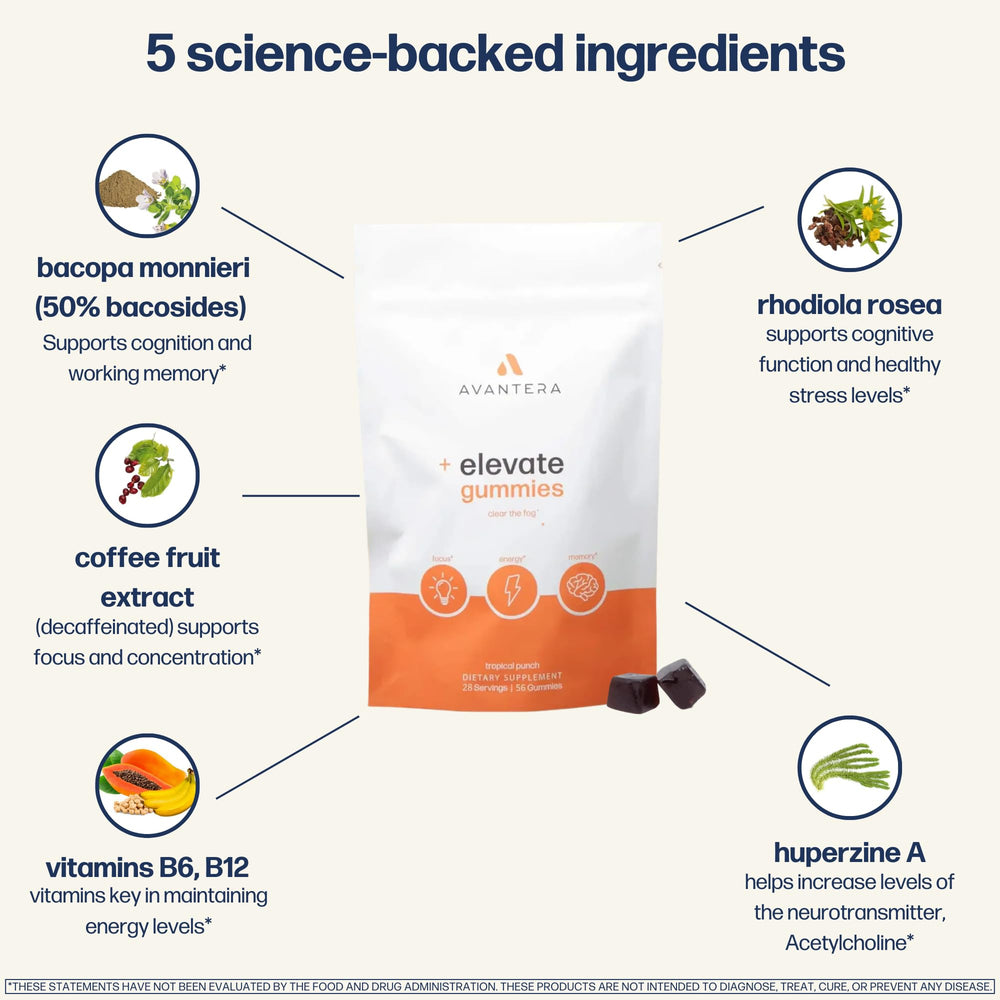 Avantera Elevate gummies packaging emphasizing decaffeinated, sugar-free formula