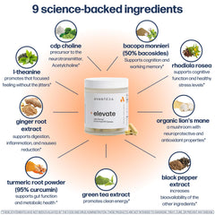 Avantera Elevate packaging box emphasizes vegan and allergen-free options.