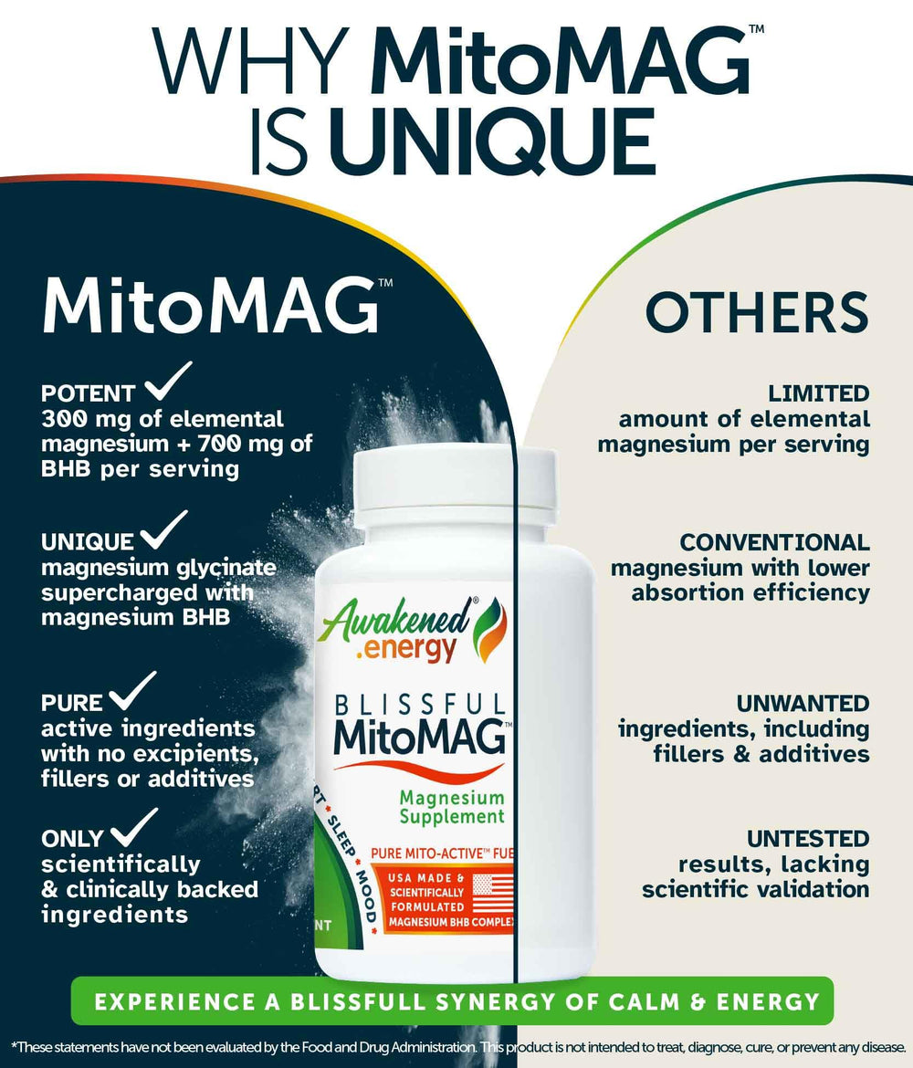 Awakened.energy Blissful MitoMAG label showcases USA-made quality and third-party testing.