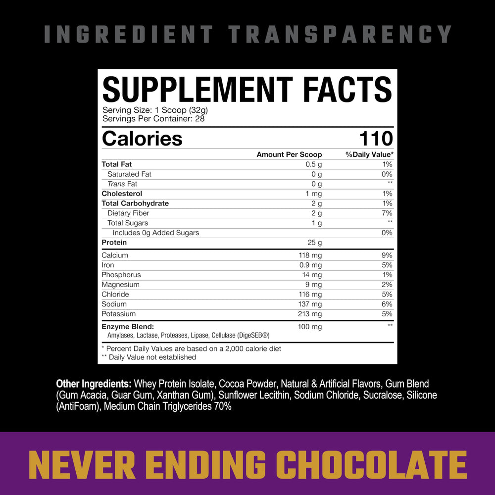 Axe & Sledge Farm Fed whey scoop illustrating precise serving for muscle goals.