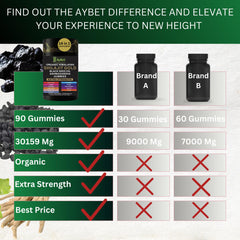 AyBet Shilajit Gold Gummies travel-friendly box for on-the-go use.