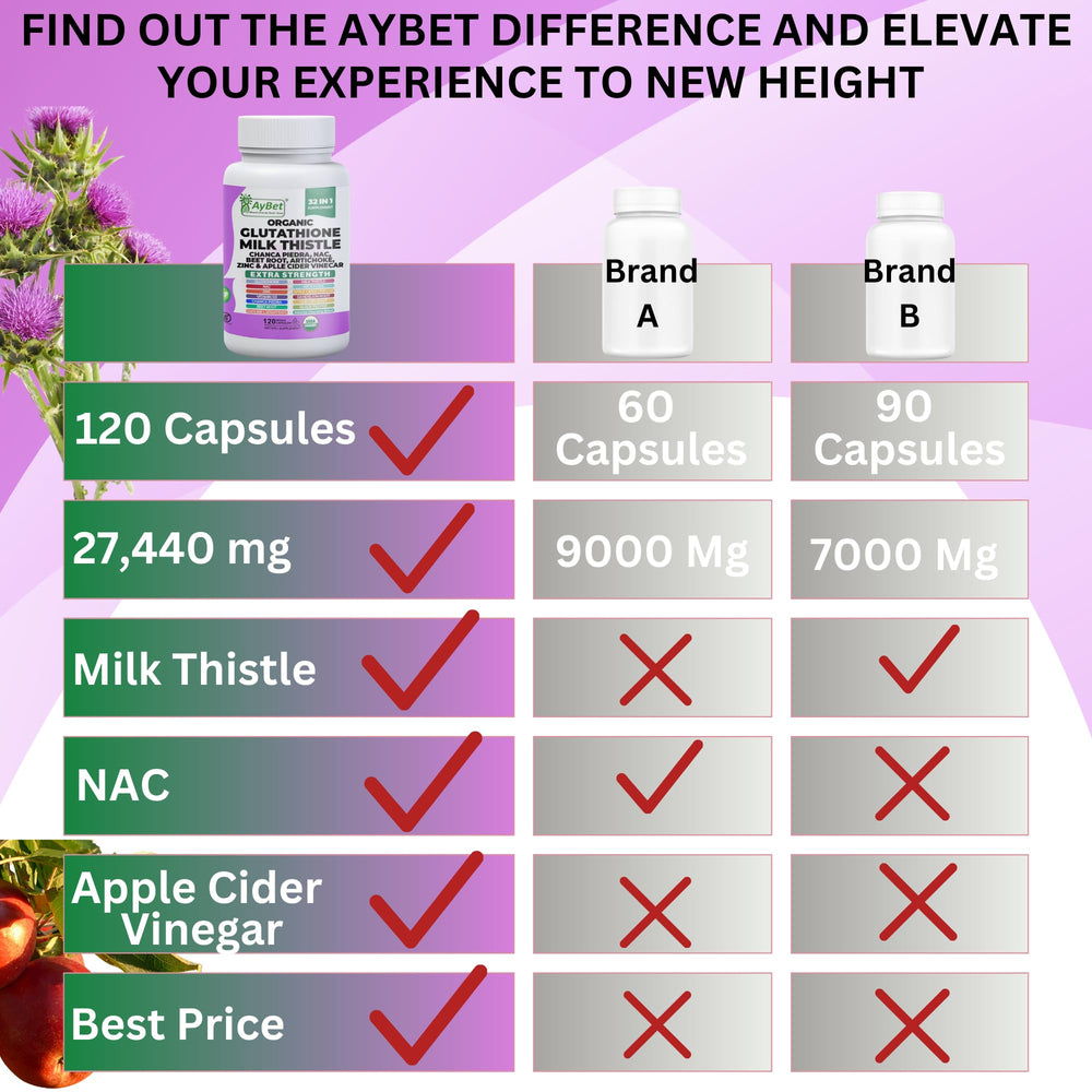 AyBet vegan detox capsules for gentle daily cleansing