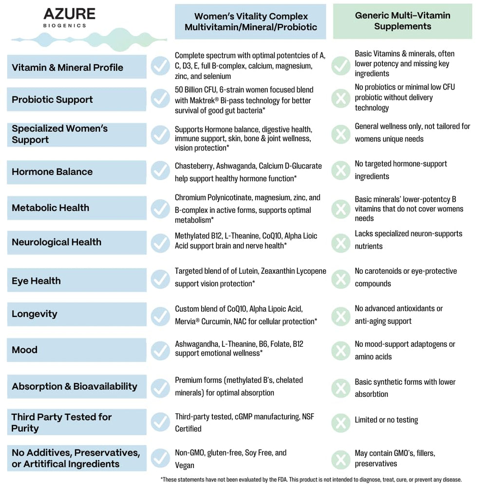 Azure Biogenics All-in-One Multivitamin eye health scene hints at long-term vision support.