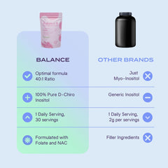 B-FIT B Inositol Balance label close-up shows 40:1 ratio