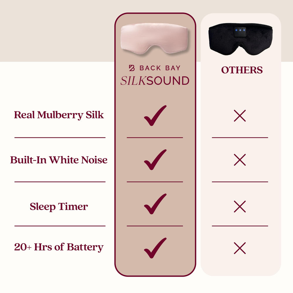 Back Bay Audio SilkSound subtle-control-buttons-eye-mask for quiet in-bed music control.