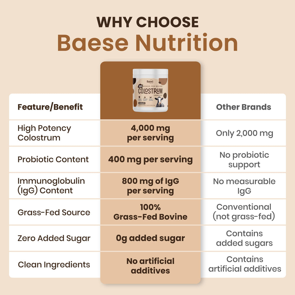 Baese Nutrition grass-fed bovine colostrum bottle, highlighting natural ingredients for daily wellness.