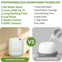 BAIESHIJI cold air diffusion technology preserves oil purity