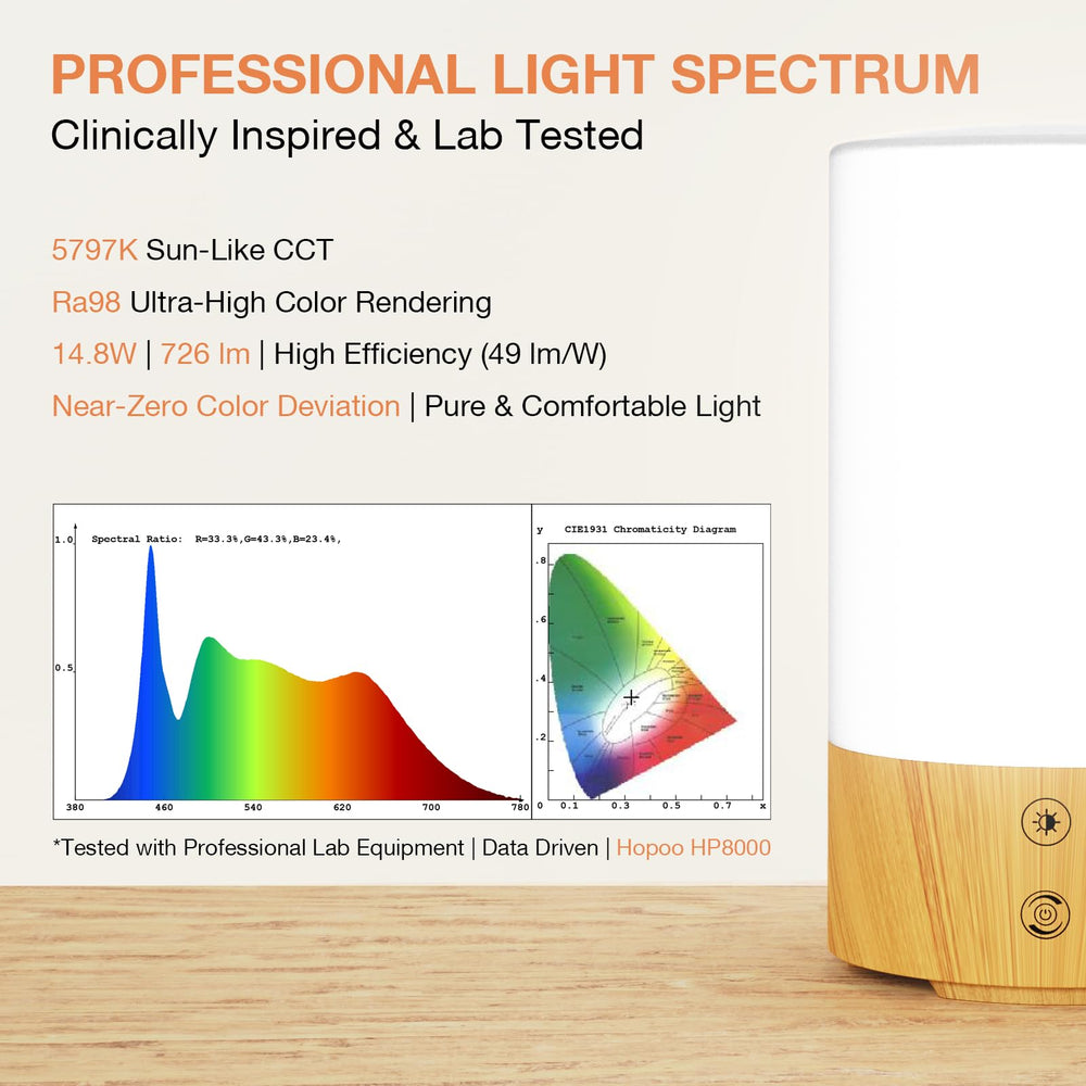 Bakzon USB-C port powers devices while using the lamp.