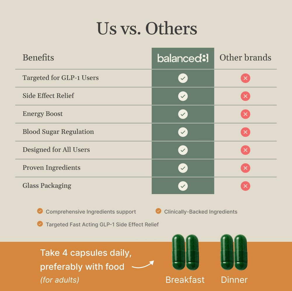 balanced8 GLP-1 ingredients graphic featuring probiotics and prebiotics