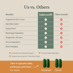 balanced8 GLP-1 ingredients graphic featuring probiotics and prebiotics
