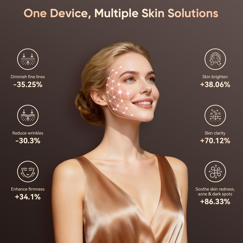 Balnore five light modes offer versatile skincare options