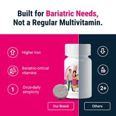 ASMBS-guidelines compliant BariatricPal Multivitamin ONE formulation.