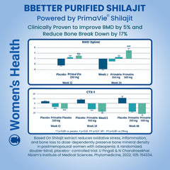 BBETTER Shilajit bottle highlights rich fulvic acid content.