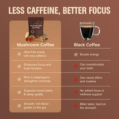 Bcuelov gluten-free, vegan-friendly label on mushroom coffee packaging