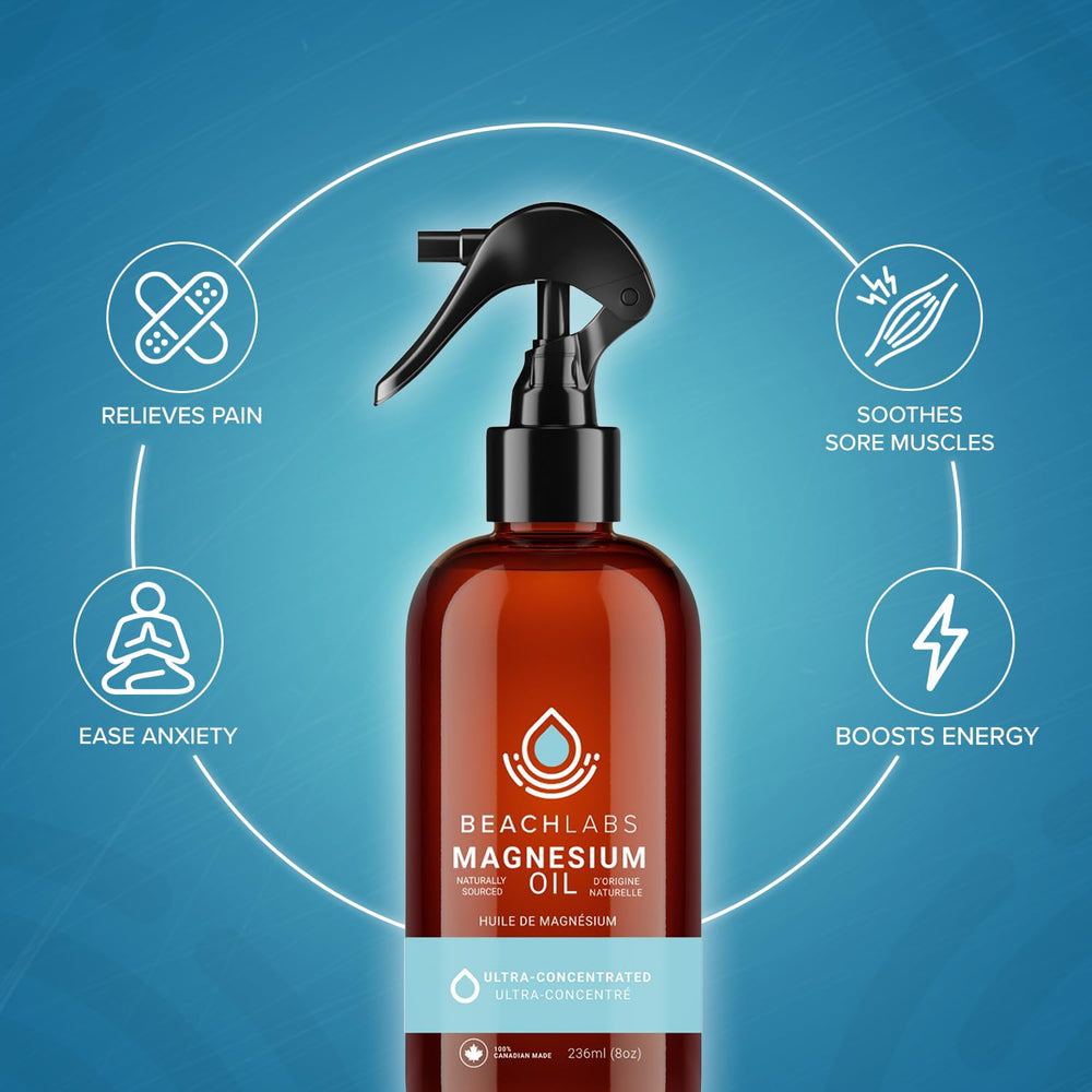 Beach Labs Magnesium Spray two-pack display highlighting value for fitness routines