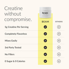 Beam Creatine Monohydrate Powder scoop inside demonstrates convenient serving