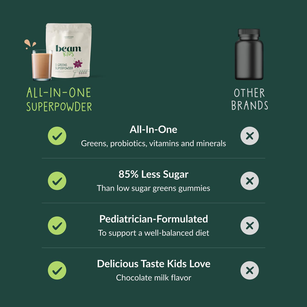 Beam Kids Multivitamin Powder mixes easily into water, milk, or smoothies.