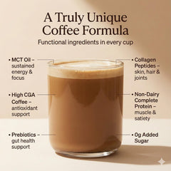 Beanio Protein Iced Coffee glass sip highlighting a dairy-free creamy moment
