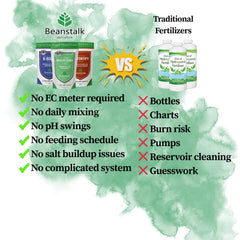 Beanstalk Agriculture Fortify ideal for indoor and outdoor cultivation setups.