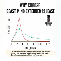 Beast Mind capsules pouring into a hand for easy daily use.