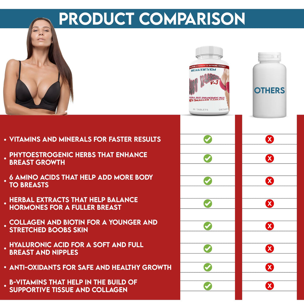 BEAUTIFYEM Bust XL pills in pack emphasizing dosage guidance for informed daily use