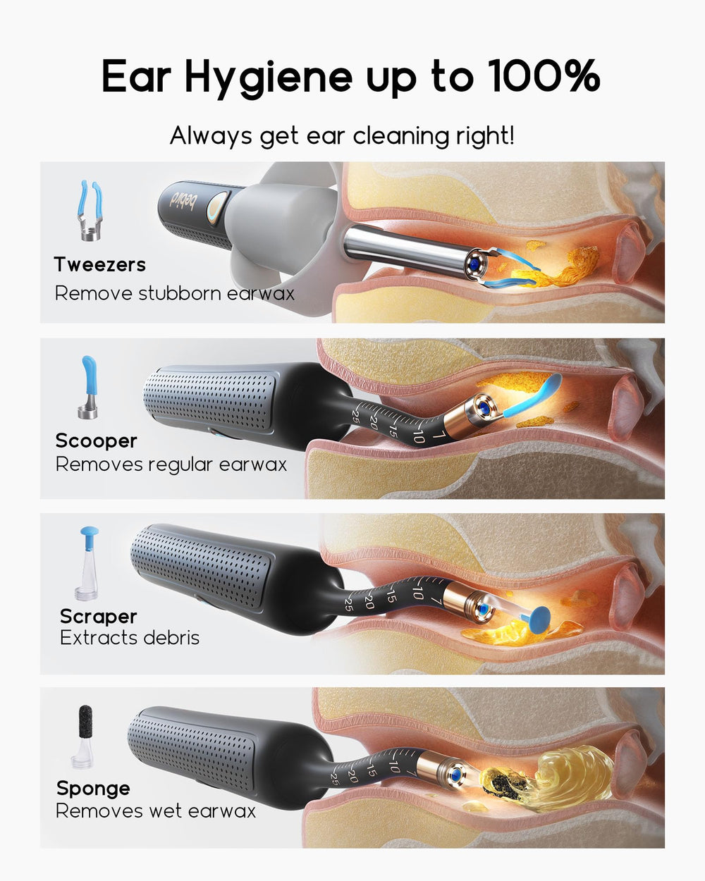 BEBIRD Earsight Plus safety scale demonstrates insertion protection for safer cleaning.