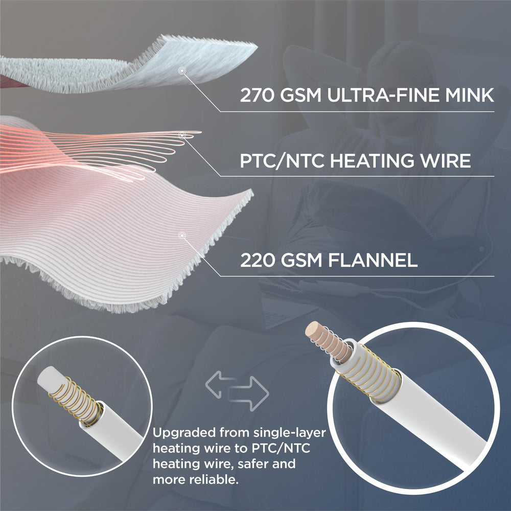 Bedsure heating pad wired controller for precise temp and timer control