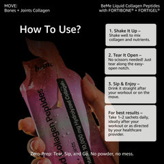 BeMe Fortigel peptides illustration emphasizes cellular-level interaction.