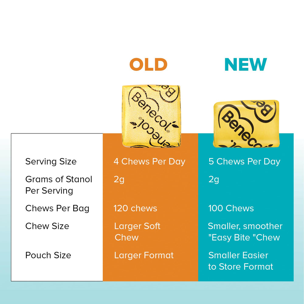 Benecol Soft Chews each serving five chews supports daily routine