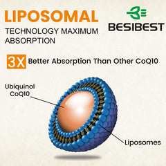 Besibest heart-energy graphic suggests potential support for bodily energy