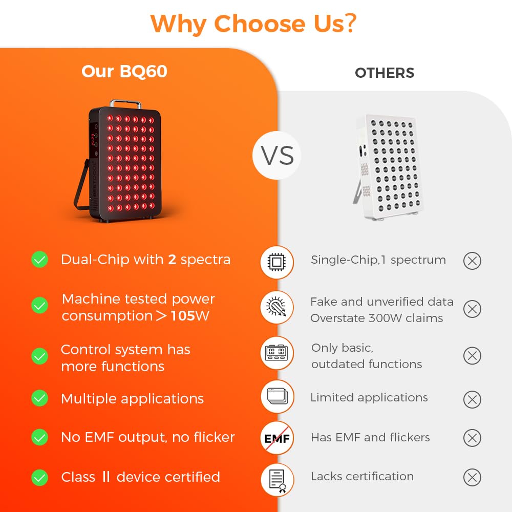 BestQool dual-chip 660nm-850nm close-up showing beam technology