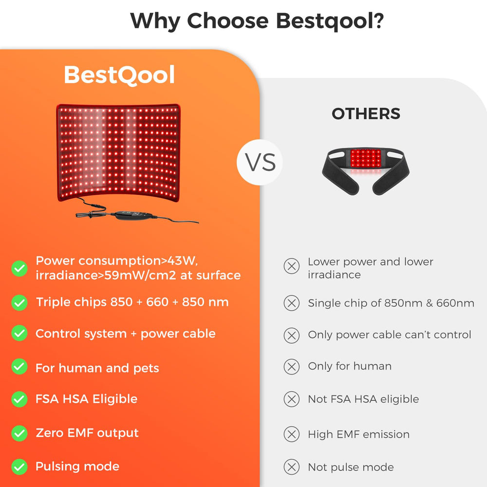 BestQool dual-chip 660nm and 850nm LEDs close-up on the belt pad