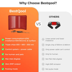 BestQool dual-chip 660nm and 850nm LEDs close-up on the belt pad