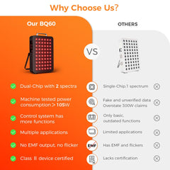BestQool dual-chip 660nm-850nm close-up showing beam technology