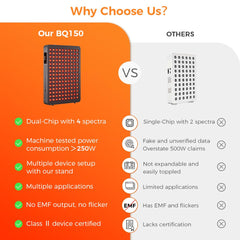 BestQool BQ150 dual-chip LEDs delivering high irradiance at close distance.