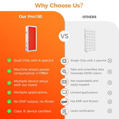 BestQool Pro100 dual-chip LEDs delivering strong performance.