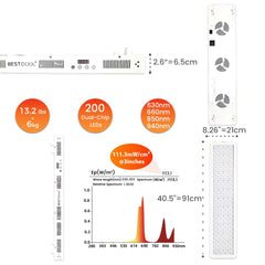 BestQool Pro200 beam angle 60 degrees focuses light for even coverage