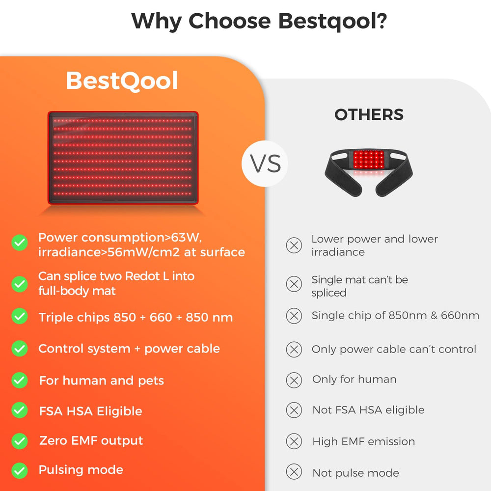 BestQool therapy mat LED closeup highlights 660nm and 850nm chips for targeted warmth.