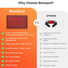 BestQool therapy mat LED closeup highlights 660nm and 850nm chips for targeted warmth.