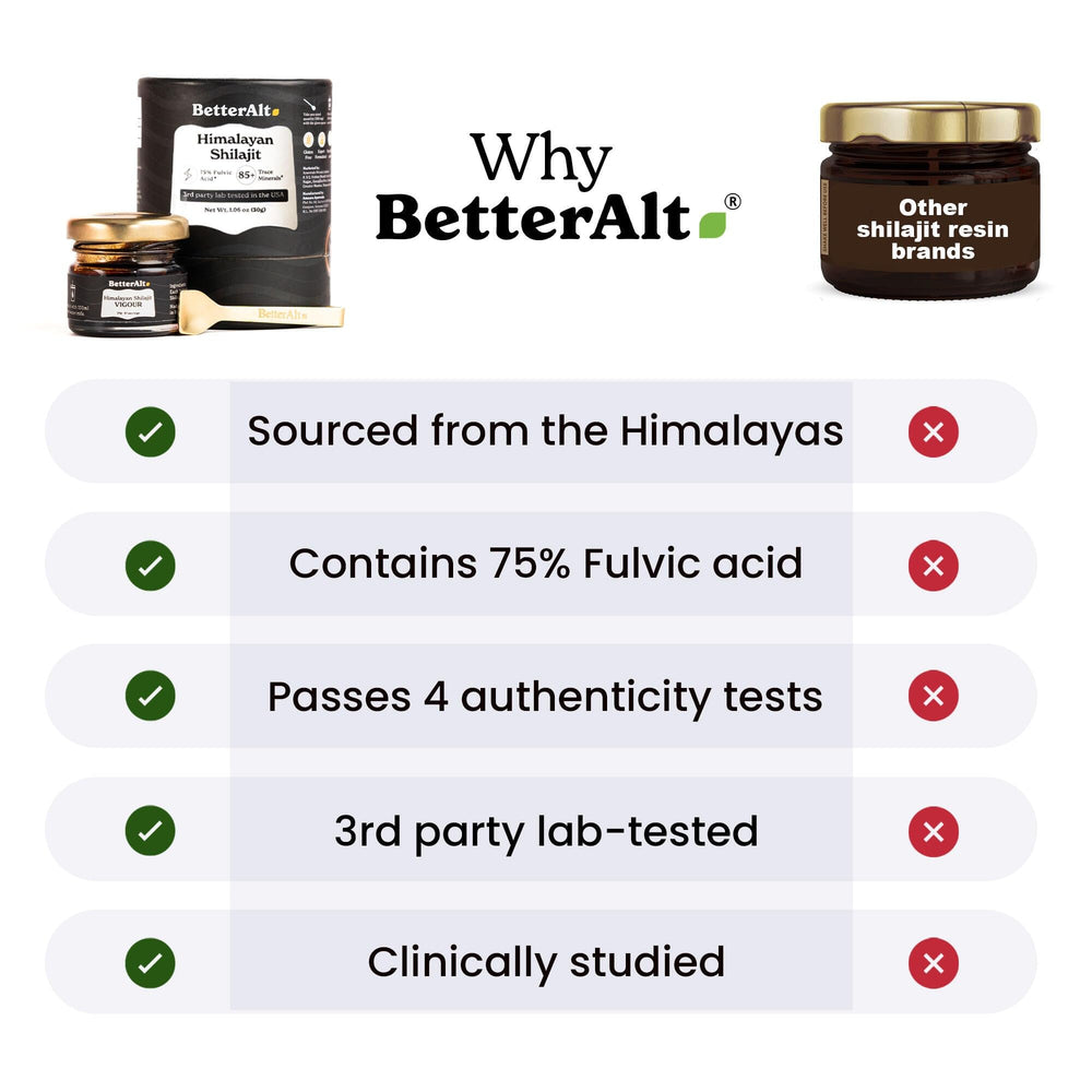 Better Alt fulvic acid badge visual communicates high content.