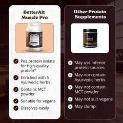 Better Alt Muscle Pro herbs image featuring Ashwagandha and Safed Musli for recovery.