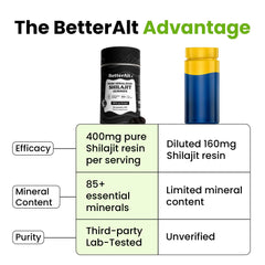 Better Alt Shilajit Gummies arranged on a neutral surface for daily use