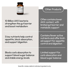 BIGVITA Slim+ white kidney bean extract visual for carb blocking