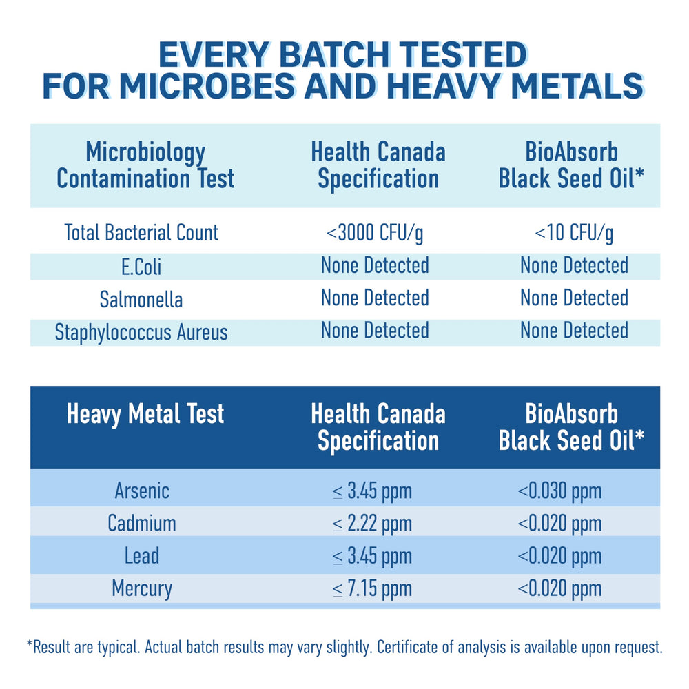 500 mg softgels being poured for convenient daily dosing and no aftertaste.