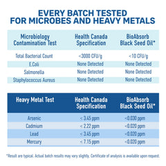 500 mg softgels being poured for convenient daily dosing and no aftertaste.